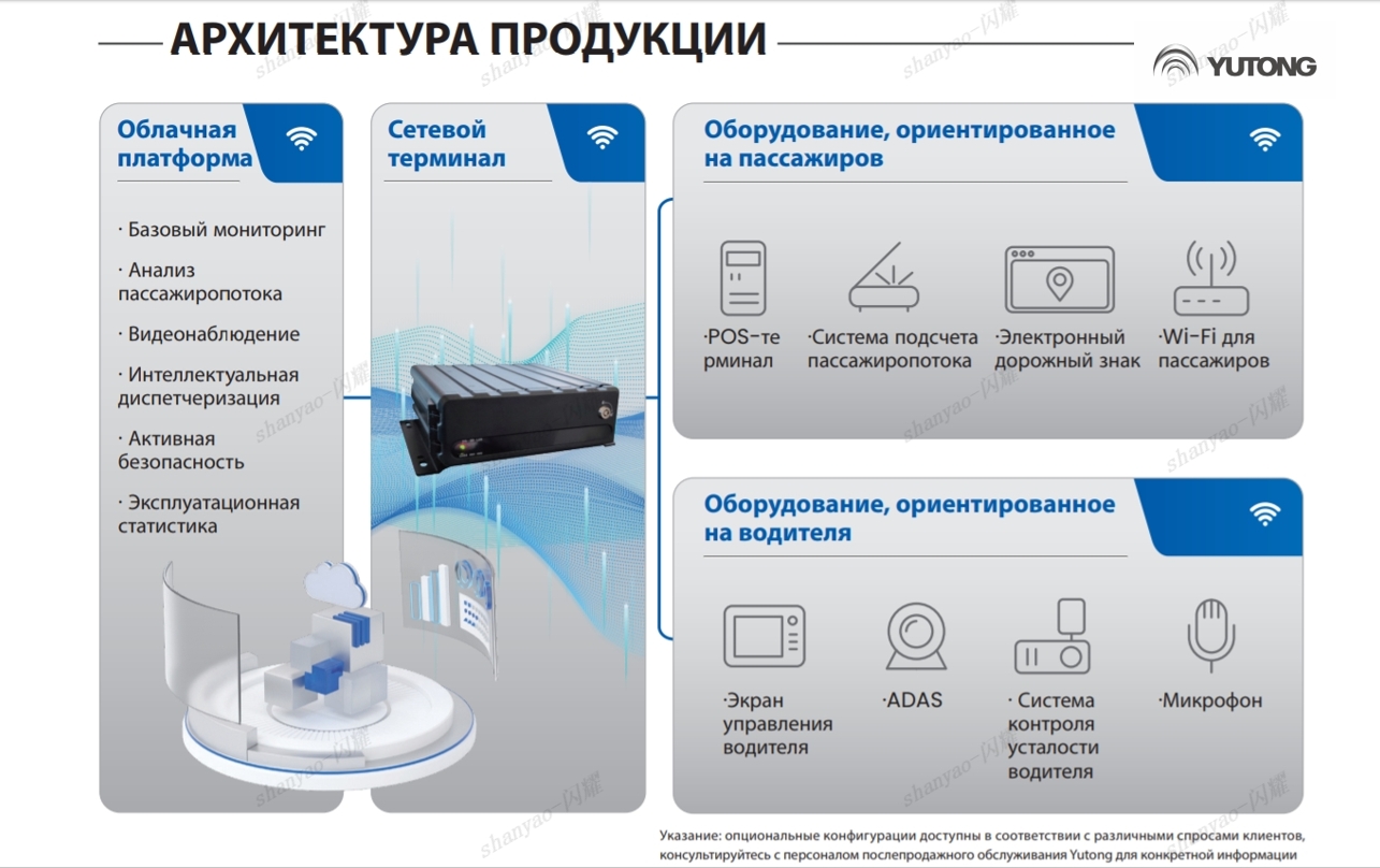 Технология интернета транспортных средств Yutong（icard）